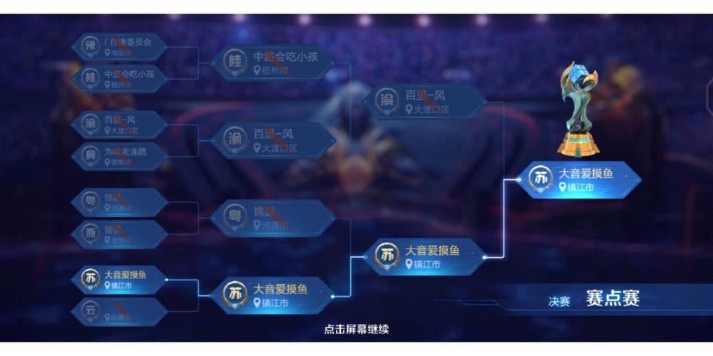 王者荣耀联赛玩法(王者荣耀联赛有哪些战队)-第3张图片-益智游 王者荣耀联赛玩法(王者荣耀联赛有哪些战队)-第3张图片-益智游