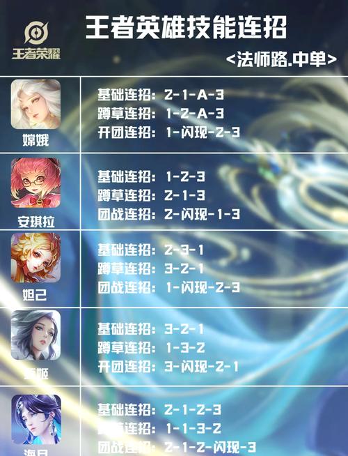 法师王者荣耀意识教学(王者法师教学视频)-第4张图片-益智游 法师王者荣耀意识教学(王者法师教学视频)-第4张图片-益智游