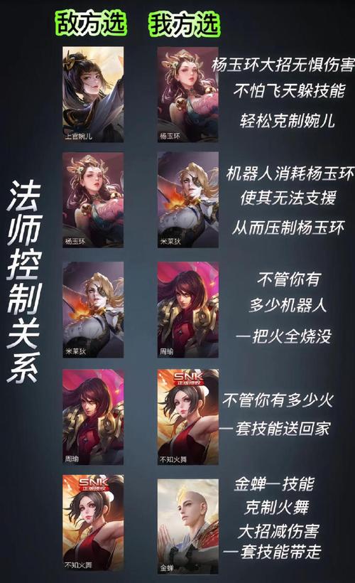 法师王者荣耀意识教学(王者法师教学视频)-第7张图片-益智游 法师王者荣耀意识教学(王者法师教学视频)-第7张图片-益智游