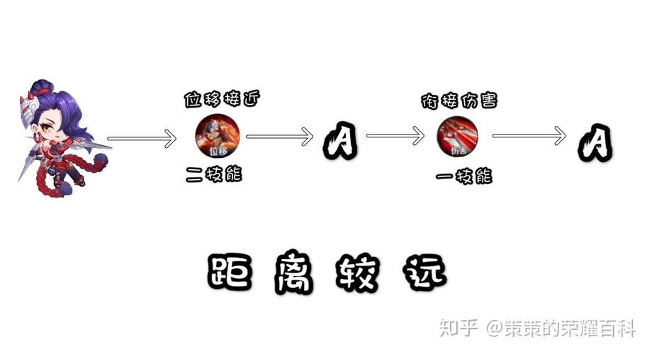 王者荣耀啊珂教学（王者啊珂怎么玩）-第3张图片-益智游