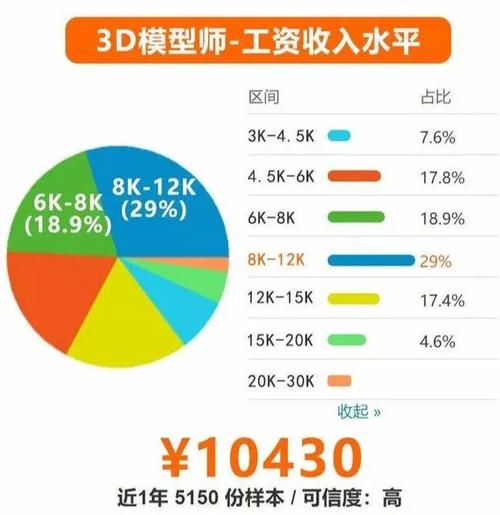 速写王者荣耀教学,王者荣耀的速写-第3张图片-益智游 速写王者荣耀教学,王者荣耀的速写-第3张图片-益智游