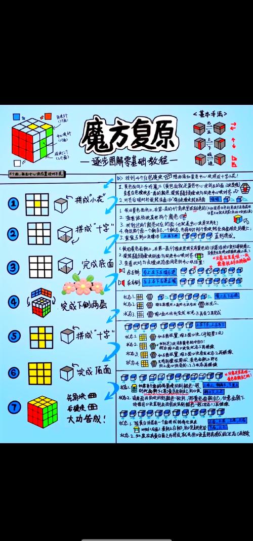 完美魔方攻略(魔方比赛抽到完美魔方)-第5张图片-益智游 完美魔方攻略(魔方比赛抽到完美魔方)-第5张图片-益智游