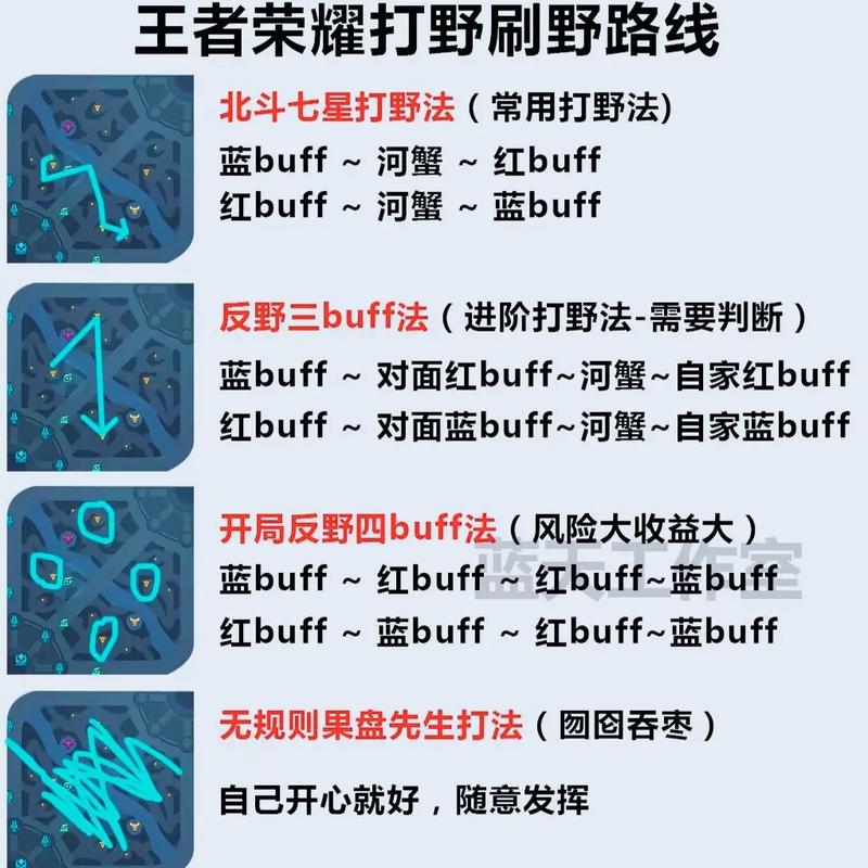 王者荣耀打野技巧教学 - 王者打野技巧教程-第4张图片-益智游 王者荣耀打野技巧教学 - 王者打野技巧教程-第4张图片-益智游