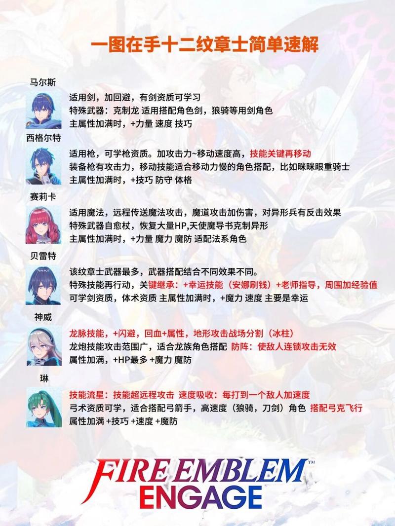 综养成攻略 - 综漫同人综漫养成系统作者子琴紫雅-第4张图片-益智游 综养成攻略 - 综漫同人综漫养成系统作者子琴紫雅-第4张图片-益智游