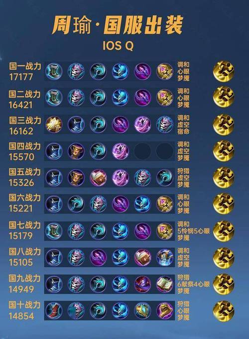 王者荣耀周瑜的出装 - 王者荣耀周瑜出装攻略-第6张图片-益智游 王者荣耀周瑜的出装 - 王者荣耀周瑜出装攻略-第6张图片-益智游