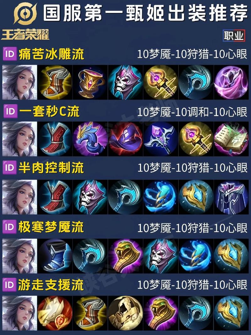 王者荣耀职业选手出装(王者荣耀职业选手出装铭文)-第1张图片-益智游 王者荣耀职业选手出装(王者荣耀职业选手出装铭文)-第1张图片-益智游