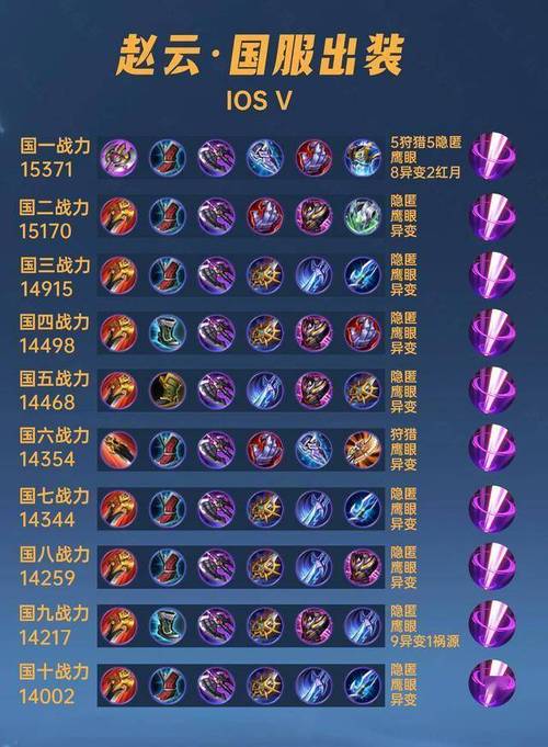王者荣耀职业选手出装(王者荣耀职业选手出装铭文)-第7张图片-益智游 王者荣耀职业选手出装(王者荣耀职业选手出装铭文)-第7张图片-益智游
