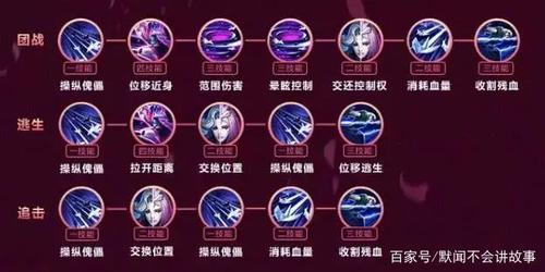 王者荣耀朱哥教学,王者荣耀怎么玩,朱有才-第2张图片-益智游 王者荣耀朱哥教学,王者荣耀怎么玩,朱有才-第2张图片-益智游