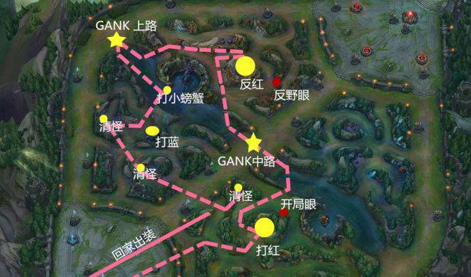英雄联盟打野攻略，英雄联盟打野基本思路-第2张图片-益智游