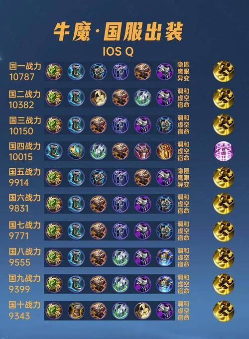 王者荣耀新版牛魔出装,王者荣耀新版牛魔出装铭文-第3张图片-益智游 王者荣耀新版牛魔出装,王者荣耀新版牛魔出装铭文-第3张图片-益智游