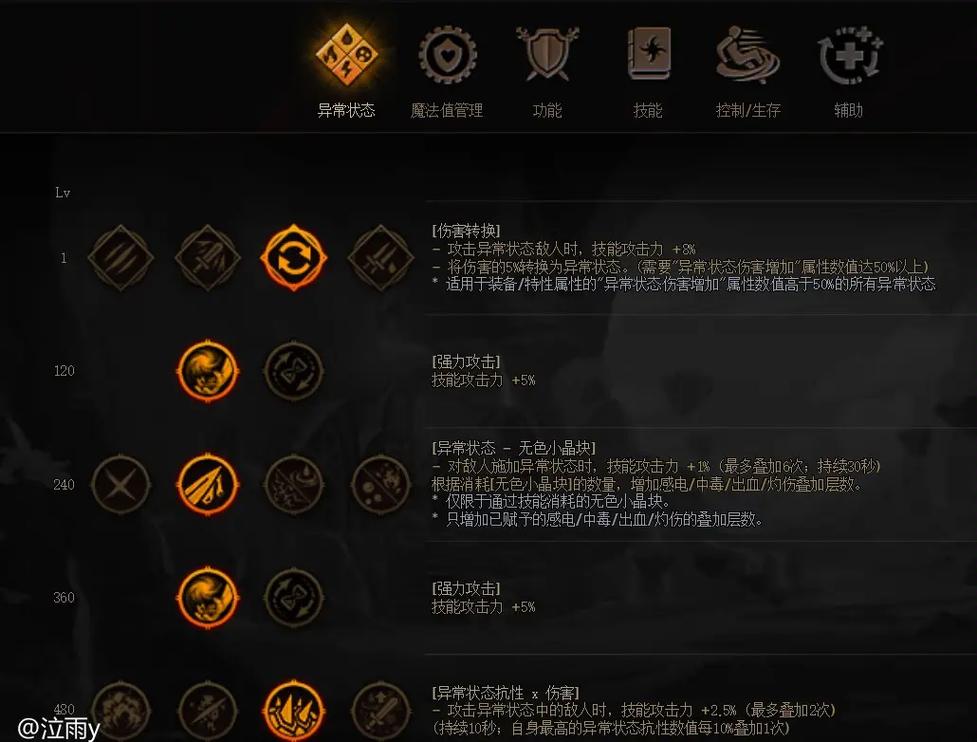 矮人直升机攻略(矮人直升机魔兽)-第1张图片-益智游 矮人直升机攻略(矮人直升机魔兽)-第1张图片-益智游