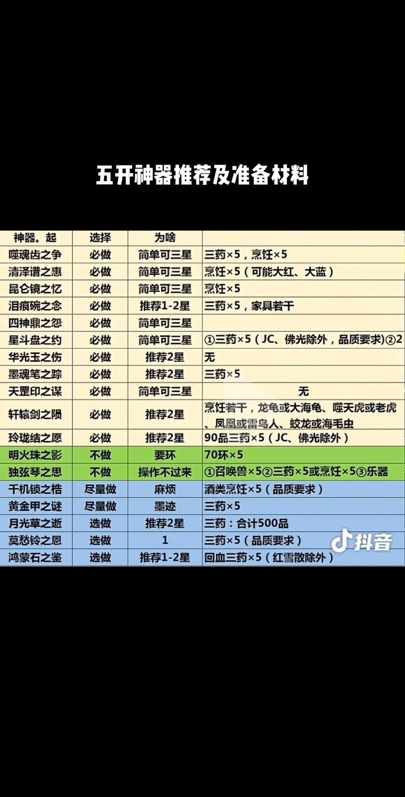 五开赚钱攻略,梦幻西游59级五开赚钱攻略-第4张图片-益智游 五开赚钱攻略,梦幻西游59级五开赚钱攻略-第4张图片-益智游