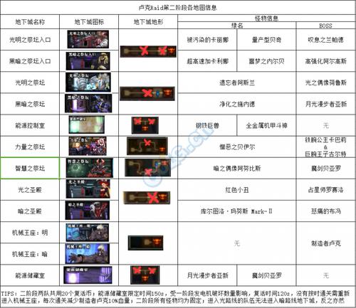 卢克攻略路线 - 卢克在哪打-第2张图片-益智游 卢克攻略路线 - 卢克在哪打-第2张图片-益智游