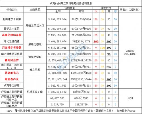 卢克攻略路线 - 卢克在哪打-第6张图片-益智游 卢克攻略路线 - 卢克在哪打-第6张图片-益智游