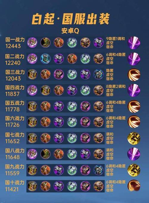 王者荣耀白起的装备，王者荣耀白起的武器叫什么名字-第5张图片-益智游