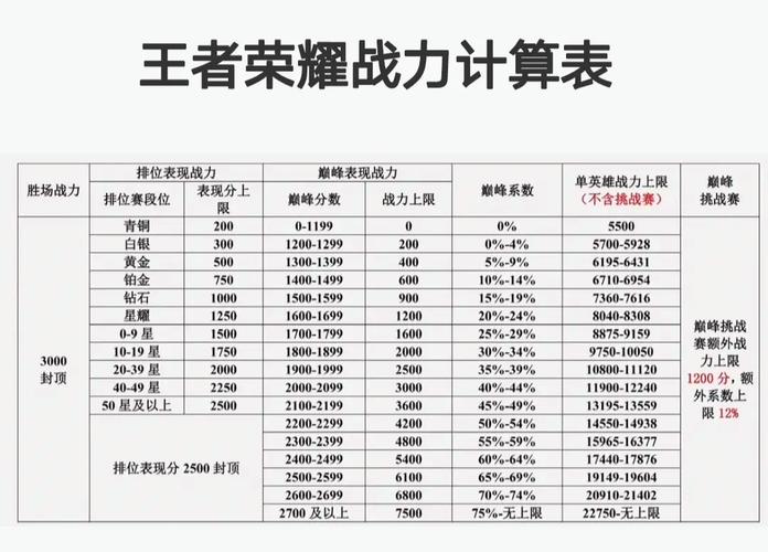 王者荣耀装备伤害计算 - 王者装备效果计算公式-第7张图片-益智游 王者荣耀装备伤害计算 - 王者装备效果计算公式-第7张图片-益智游