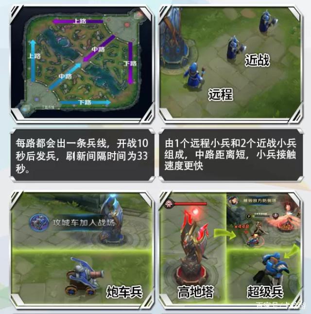 王者荣耀卡兵线教学(王者卡兵线40分钟为什么兵线多了就有走的)-第3张图片-益智游 王者荣耀卡兵线教学(王者卡兵线40分钟为什么兵线多了就有走的)-第3张图片-益智游