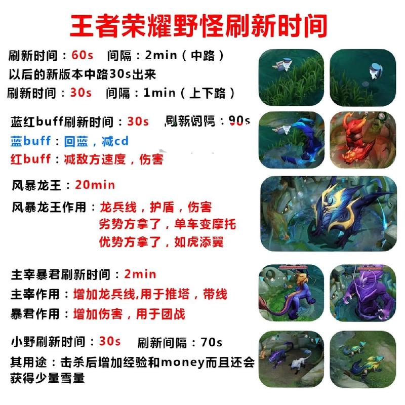 王者荣耀卡兵线教学(王者卡兵线40分钟为什么兵线多了就有走的)-第6张图片-益智游 王者荣耀卡兵线教学(王者卡兵线40分钟为什么兵线多了就有走的)-第6张图片-益智游