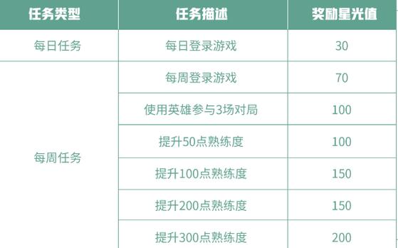 王者荣耀英雄修炼玩法,王者荣耀英雄修炼规则-第3张图片-益智游 王者荣耀英雄修炼玩法,王者荣耀英雄修炼规则-第3张图片-益智游
