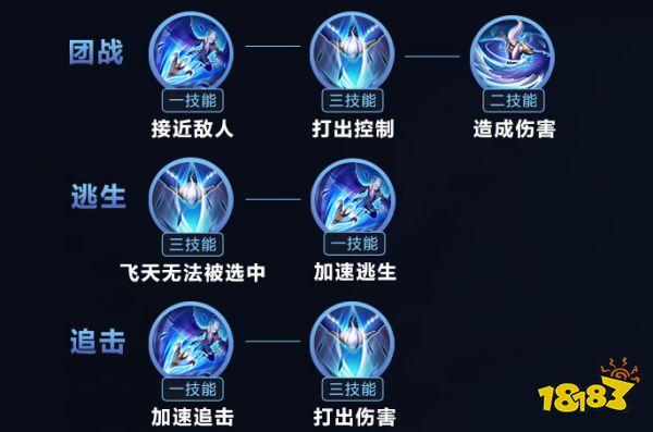 王者荣耀玩法云中君,王者中云中君怎么玩-第2张图片-益智游 王者荣耀玩法云中君,王者中云中君怎么玩-第2张图片-益智游