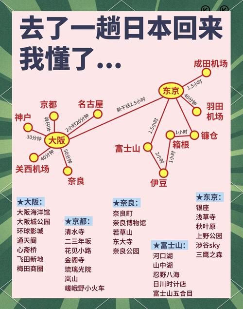 1月日本旅游攻略，2021年10月日本旅游-第3张图片-益智游