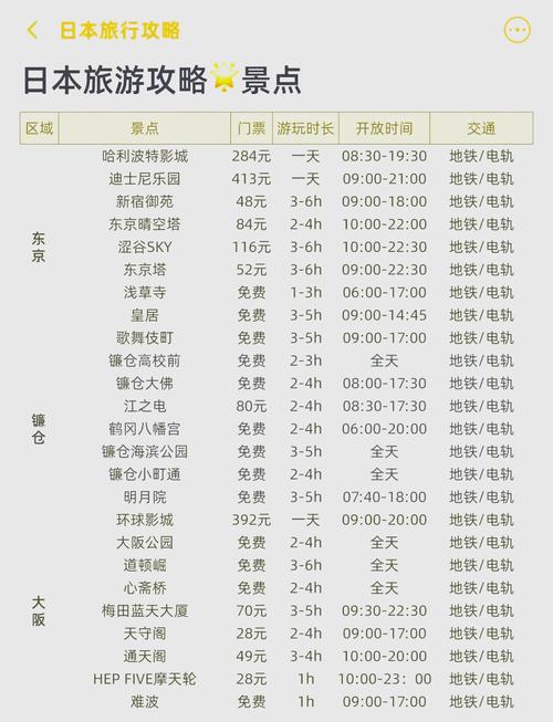 1月日本旅游攻略，2021年10月日本旅游-第4张图片-益智游