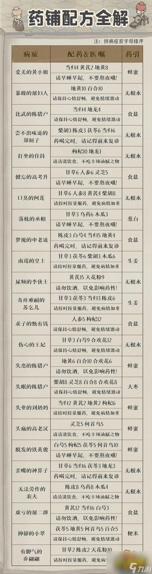 失眠游戏攻略,失眠病人游戏-第4张图片-益智游 失眠游戏攻略,失眠病人游戏-第4张图片-益智游