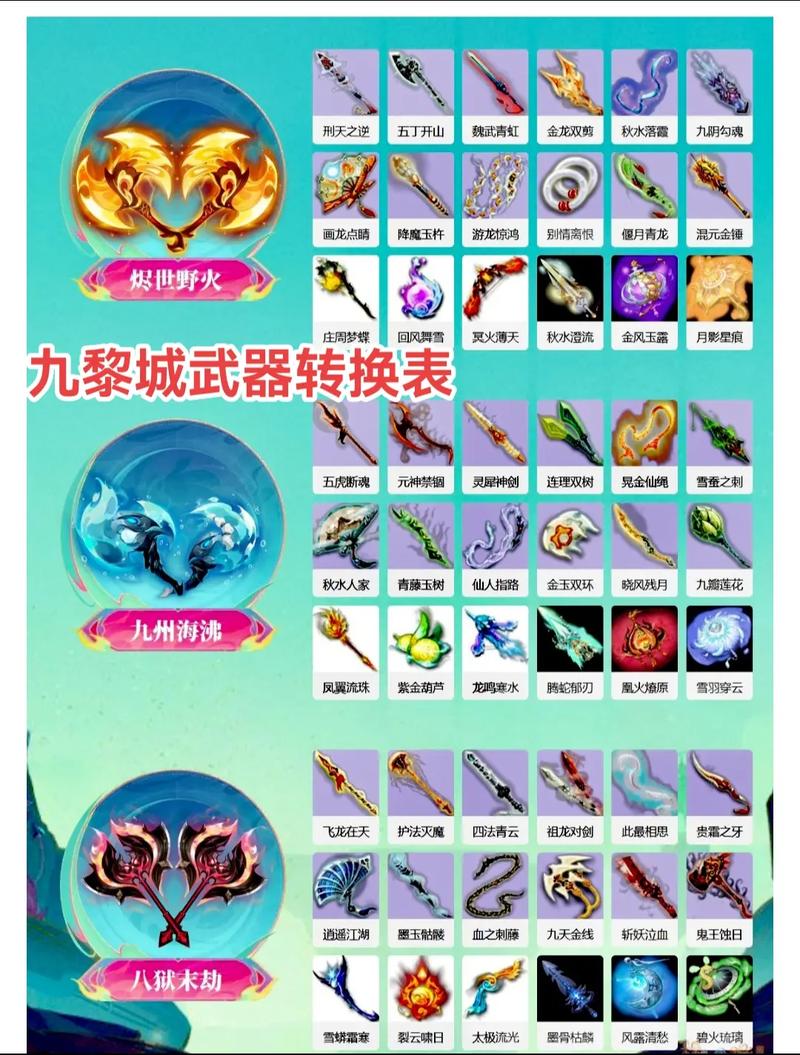 九黎装备攻略（九黎游戏装备）-第6张图片-益智游