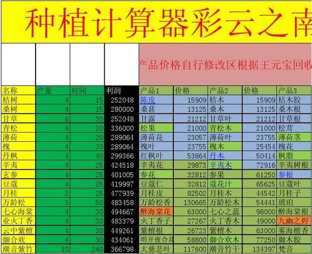 大话西游2挣钱攻略 - 大话西游2赚钱攻略 两个多星期入手三亿-第1张图片-益智游 大话西游2挣钱攻略 - 大话西游2赚钱攻略 两个多星期入手三亿-第1张图片-益智游