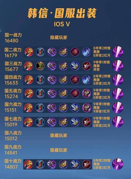王者荣耀出装备顺序(王者出装装备详解)-第2张图片-益智游 王者荣耀出装备顺序(王者出装装备详解)-第2张图片-益智游