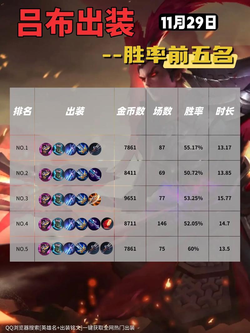 王者荣耀吕布出装s8(王者荣耀吕布出装反甲)-第4张图片-益智游 王者荣耀吕布出装s8(王者荣耀吕布出装反甲)-第4张图片-益智游