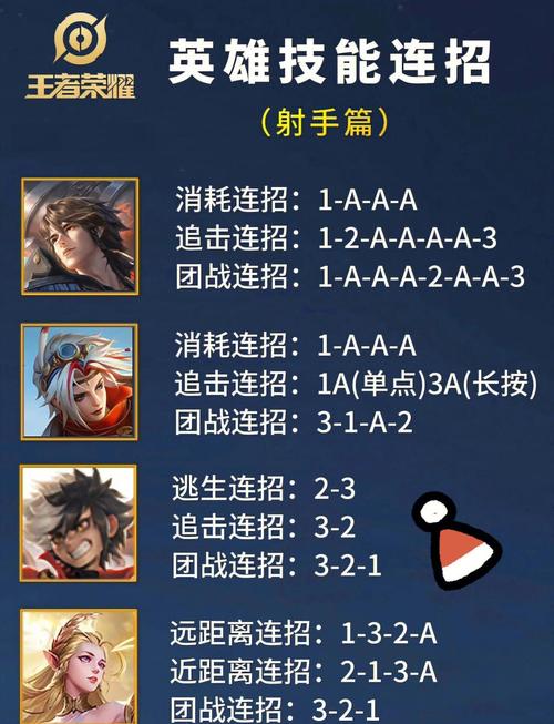 射手教学王者荣耀 - 王者,射手教学-第2张图片-益智游 射手教学王者荣耀 - 王者,射手教学-第2张图片-益智游