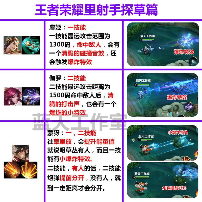 射手教学王者荣耀 - 王者,射手教学-第4张图片-益智游 射手教学王者荣耀 - 王者,射手教学-第4张图片-益智游