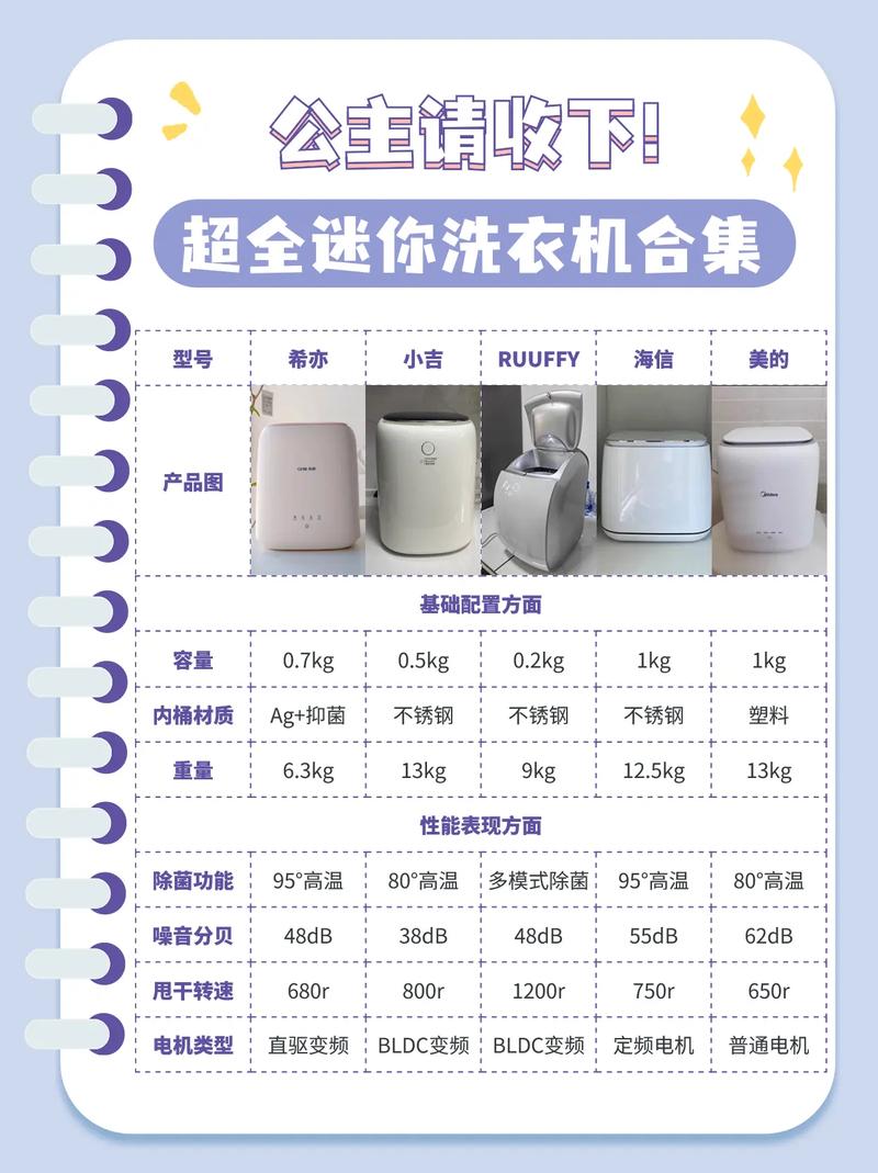 洗衣机攻略(洗衣机用法步骤)-第5张图片-益智游 洗衣机攻略(洗衣机用法步骤)-第5张图片-益智游