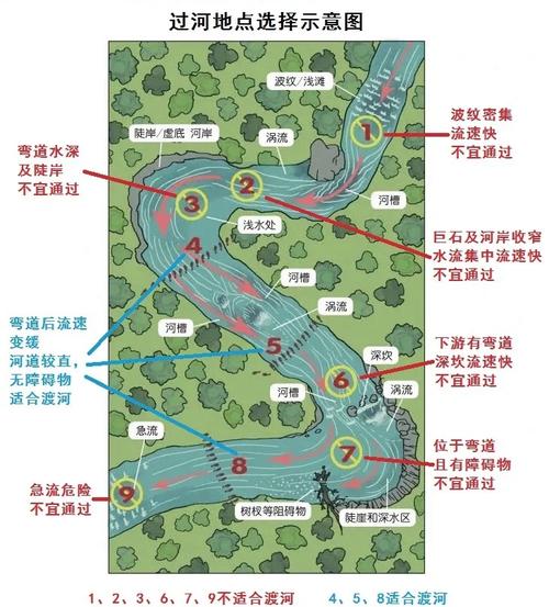 过河游戏攻略（过河游戏攻略）-第8张图片-益智游