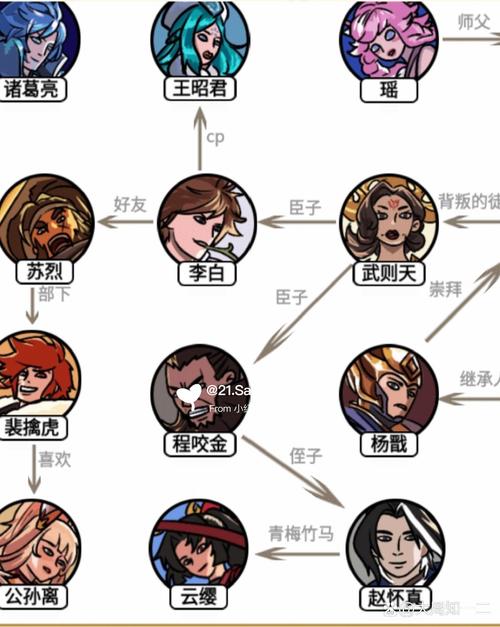 孟子教学王者荣耀(孟子学会了打dota)-第8张图片-益智游 孟子教学王者荣耀(孟子学会了打dota)-第8张图片-益智游