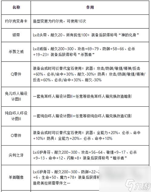 魔力宝贝小帕攻略（魔力宝贝怀旧小帕怎么打）-第5张图片-益智游