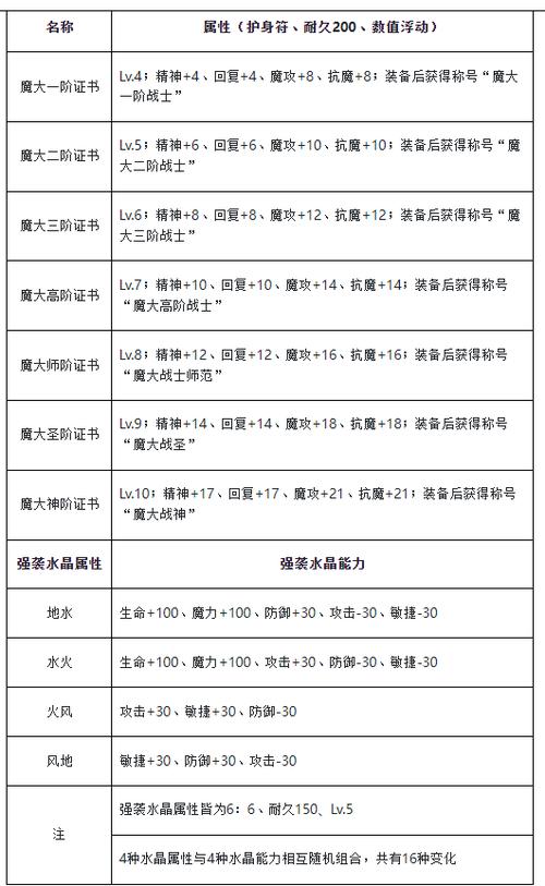 魔力宝贝小帕攻略（魔力宝贝怀旧小帕怎么打）-第6张图片-益智游