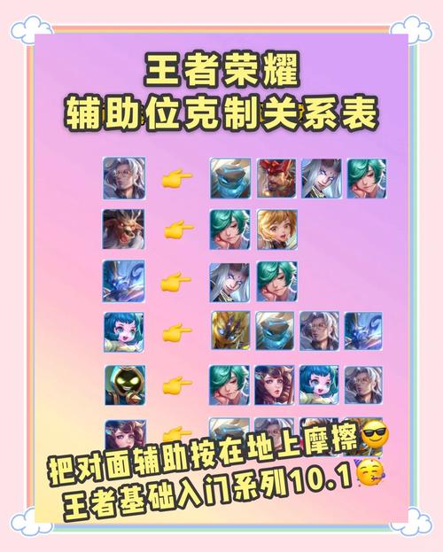 王者荣耀大鱼玩法（王者鱼大招有什么用）-第6张图片-益智游