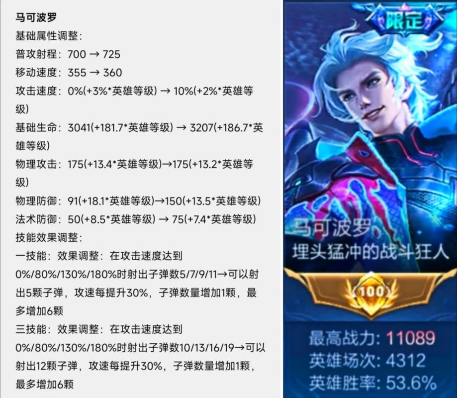 王者荣耀马可波罗玩法（王者荣耀中马可波罗的一技能和大招）-第1张图片-益智游