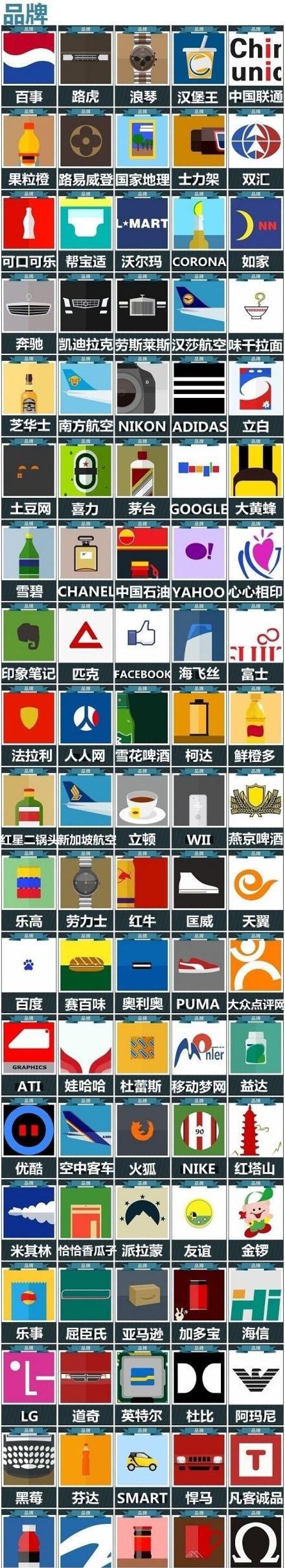疯狂猜图品牌攻略 - 疯狂猜图攻略百科-第2张图片-益智游 疯狂猜图品牌攻略 - 疯狂猜图攻略百科-第2张图片-益智游