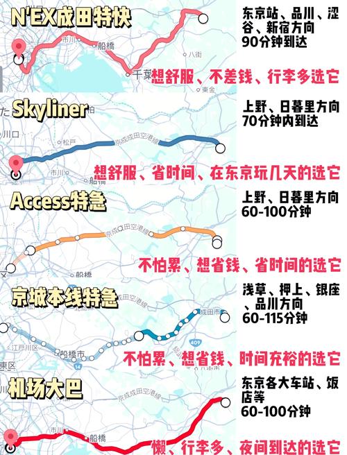 成田机场攻略 - 成田机场全名-第2张图片-益智游 成田机场攻略 - 成田机场全名-第2张图片-益智游