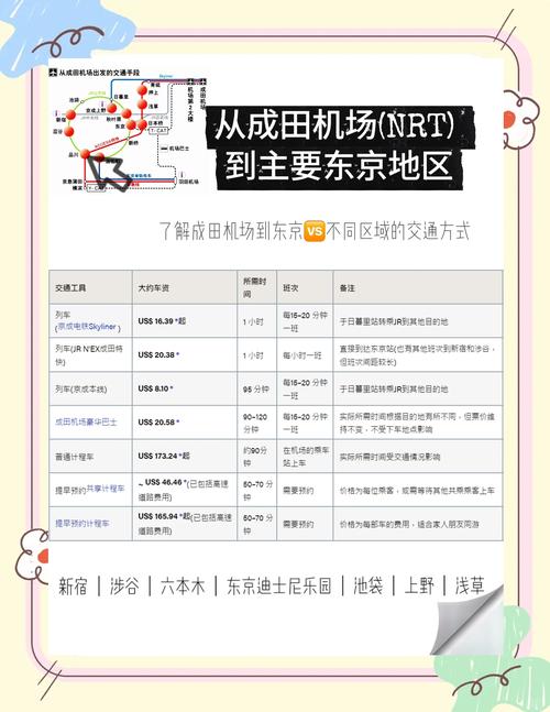 成田机场攻略 - 成田机场全名-第3张图片-益智游 成田机场攻略 - 成田机场全名-第3张图片-益智游