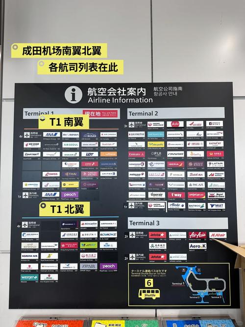 成田机场攻略 - 成田机场全名-第6张图片-益智游 成田机场攻略 - 成田机场全名-第6张图片-益智游