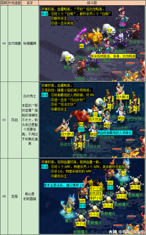 秘境降妖5人攻略(秘境降妖怎么过)-第2张图片-益智游 秘境降妖5人攻略(秘境降妖怎么过)-第2张图片-益智游
