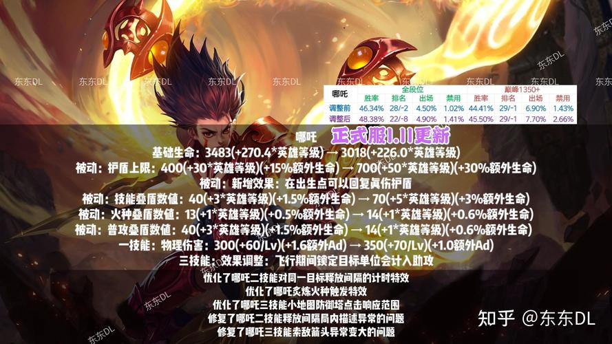 王者荣耀官方教学，王者荣耀教学网-第4张图片-益智游