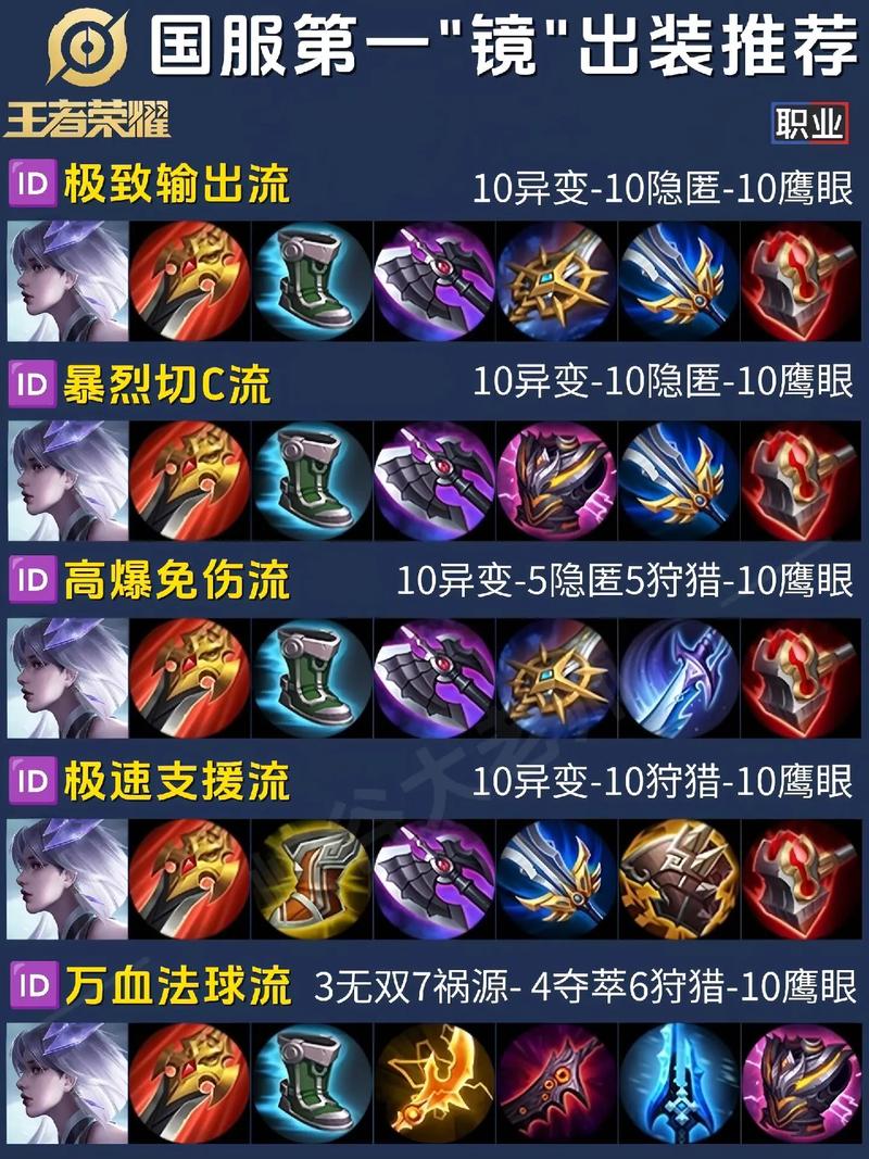 王者荣耀镜的技能教学（王者荣耀镜的技能怎么用）-第6张图片-益智游