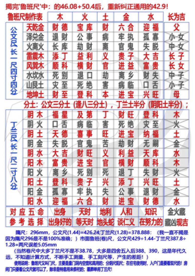 王者荣耀职业教学鲁班（王者荣耀鲁班操作技巧）-第4张图片-益智游