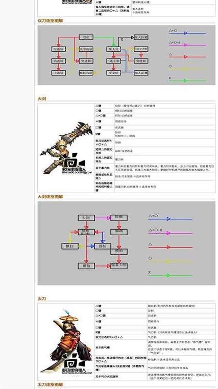怪物猎人3全攻略,怪物猎人3中文全攻略-第5张图片-益智游 怪物猎人3全攻略,怪物猎人3中文全攻略-第5张图片-益智游
