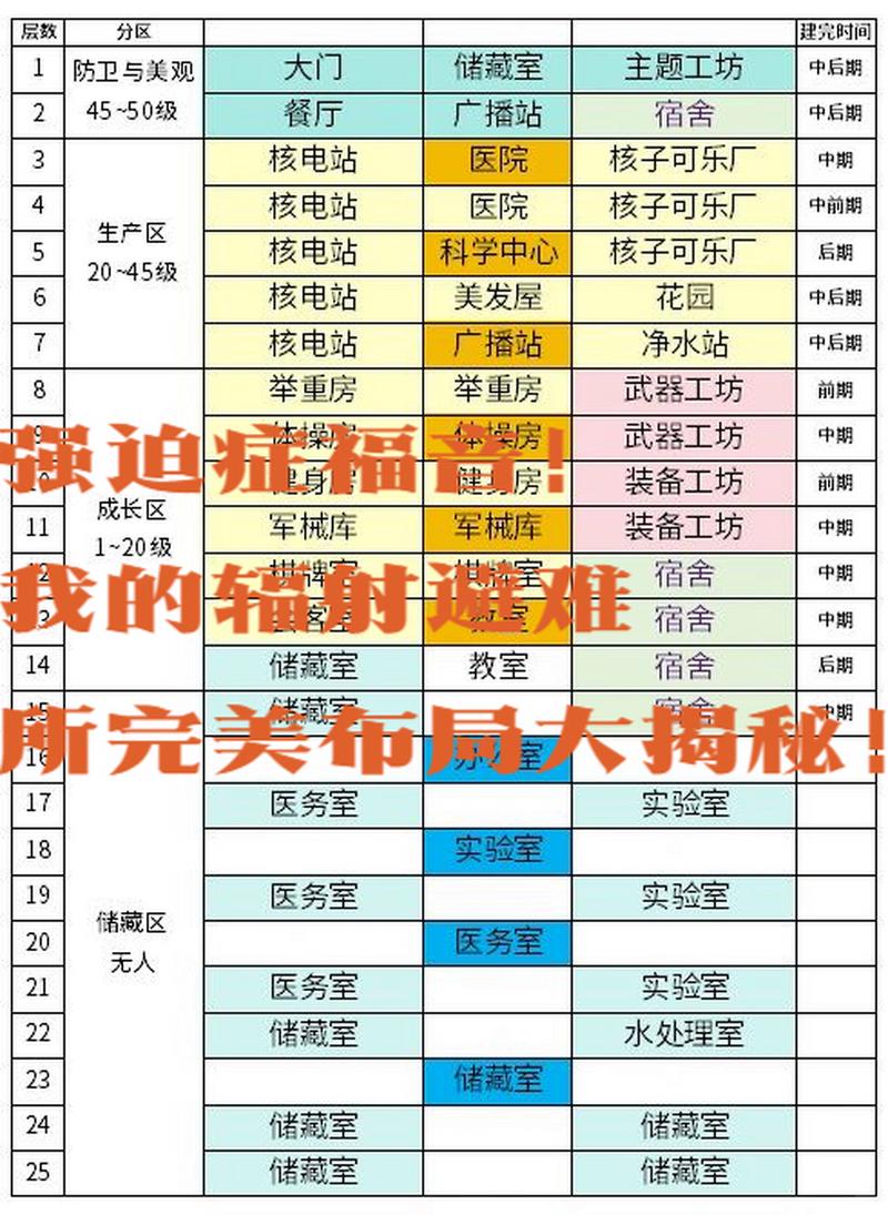 辐射避难所开局攻略(辐射避难所开始怎么玩)-第4张图片-益智游 辐射避难所开局攻略(辐射避难所开始怎么玩)-第4张图片-益智游
